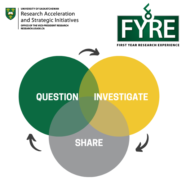 fyre-cycle-2021.png