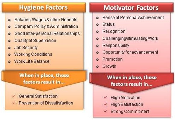 motivation-and-hygiene.jpg
