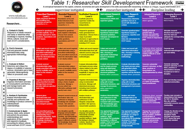 rsd-framework.jpg