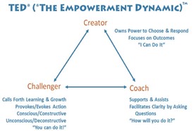 the-empowerment-dynamic.jpg